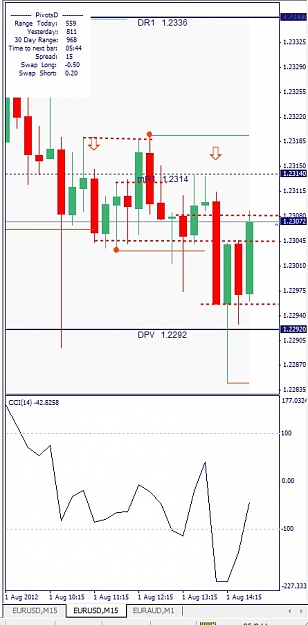 Click to Enlarge

Name: EURUSD, M15, 2012 August 01.jpg
Size: 97 KB