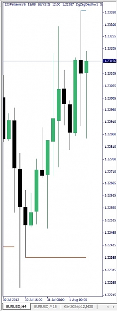 Click to Enlarge

Name: EURUSD, H4, 2012 August 01.jpg
Size: 57 KB