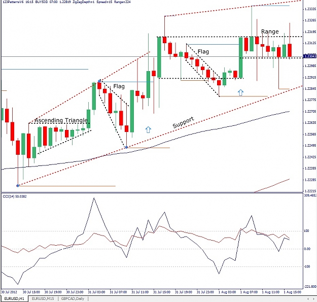 Click to Enlarge

Name: EURUSD, H1, 2012 August 01.jpg
Size: 178 KB