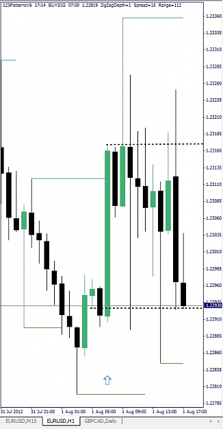 Click to Enlarge

Name: EURUSD, H1, 2012 August 01.jpg
Size: 75 KB