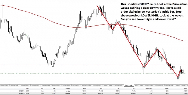 Click to Enlarge

Name: EURJPY downtrend.jpg
Size: 110 KB