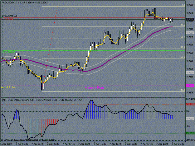 Click to Enlarge

Name: aud_usd_15min.gif
Size: 17 KB