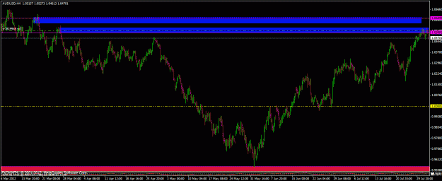 Click to Enlarge

Name: 080112 audusd h4.gif
Size: 24 KB
