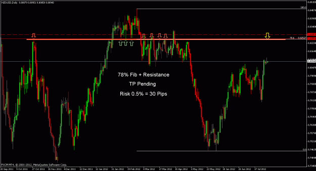 Click to Enlarge

Name: nzdusd d.gif
Size: 24 KB