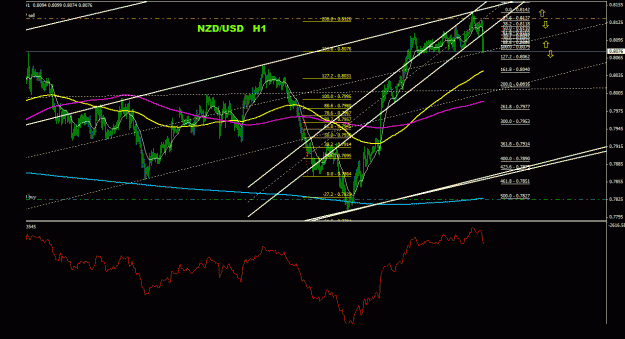 Click to Enlarge

Name: nzdusd_1h_011.gif
Size: 30 KB