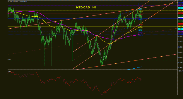 Click to Enlarge

Name: nzdcad_1h_011.gif
Size: 30 KB