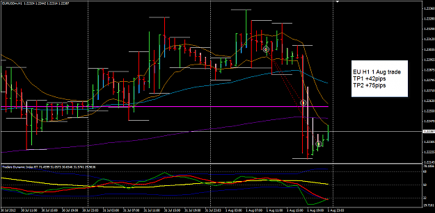 Click to Enlarge

Name: EURUSD 1H1 1 Aug Trade 2-8-2012 7-45-47 AM.png
Size: 32 KB