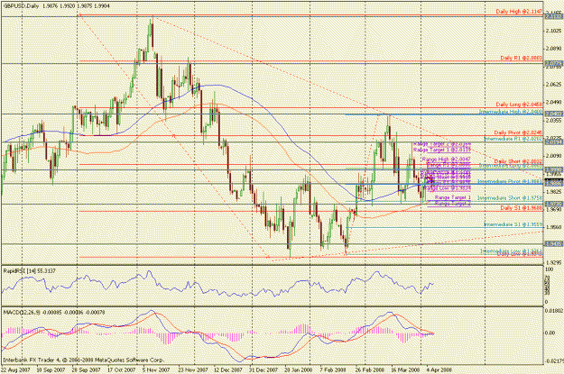 Click to Enlarge

Name: april 7th daily fibs.gif
Size: 29 KB