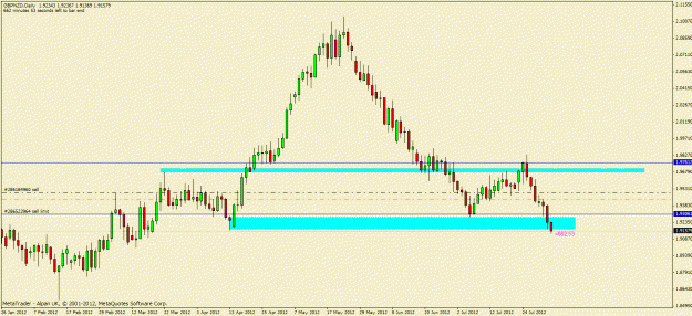 Click to Enlarge

Name: gbpnzd.gif
Size: 20 KB
