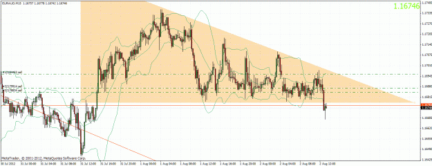 Click to Enlarge

Name: euraud0208122.gif
Size: 44 KB