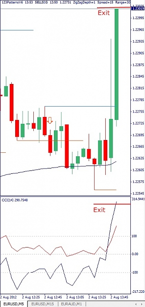Click to Enlarge

Name: EURUSD, M5, 2012 August 02.jpg
Size: 84 KB