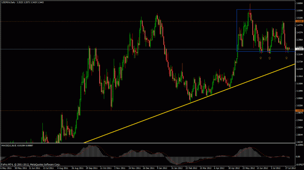 Click to Enlarge

Name: usdpln picture.gif
Size: 31 KB