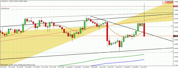 Click to Enlarge

Name: audusd0208122.gif
Size: 39 KB