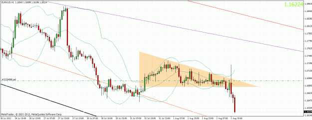 Click to Enlarge

Name: euraud0208124.gif
Size: 38 KB