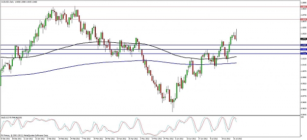 Click to Enlarge

Name: audusd010.jpg
Size: 102 KB