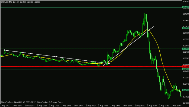 Click to Enlarge

Name: eurusd m1  later.gif
Size: 12 KB