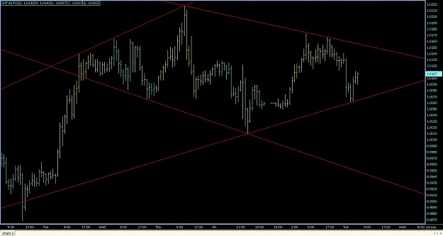 Click to Enlarge

Name: 60 min. CHF A0-FX.jpg
Size: 98 KB