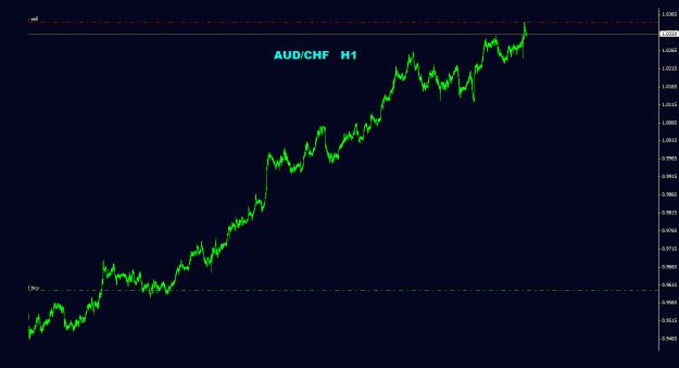 Click to Enlarge

Name: audchf_1h_011.gif
Size: 13 KB