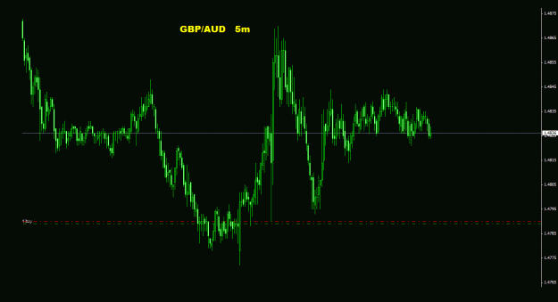 Click to Enlarge

Name: gbpaud_5m_011.gif
Size: 19 KB