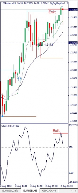 Click to Enlarge

Name: EURUSD, M5, 2012 August 02.jpg
Size: 74 KB