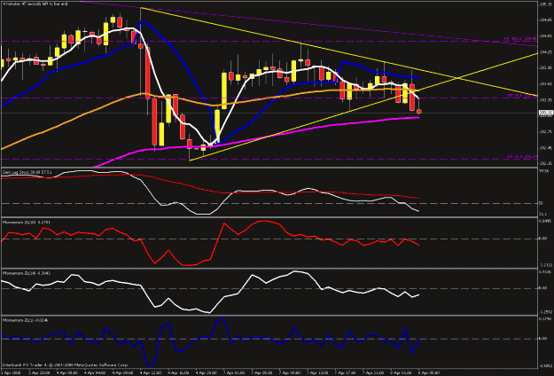 Click to Enlarge

Name: 1hr chart.gif
Size: 26 KB