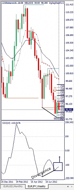Click to Enlarge

Name: EURJPY, Weekly, 2012 August 02.jpg
Size: 84 KB