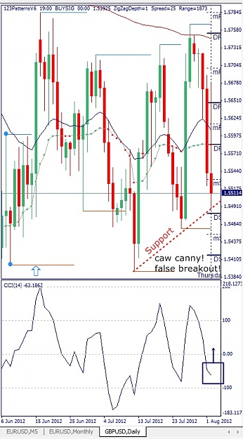 Click to Enlarge

Name: GBPUSD, Daily, 2012 August 03.jpg
Size: 120 KB