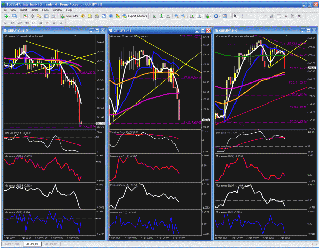 Click to Enlarge

Name: multiple charts.gif
Size: 73 KB