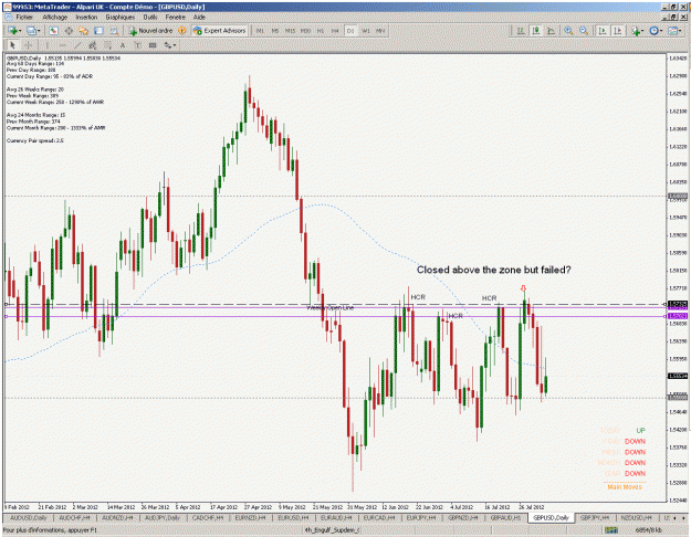 Click to Enlarge

Name: gbpusd _zone_failed.gif
Size: 51 KB