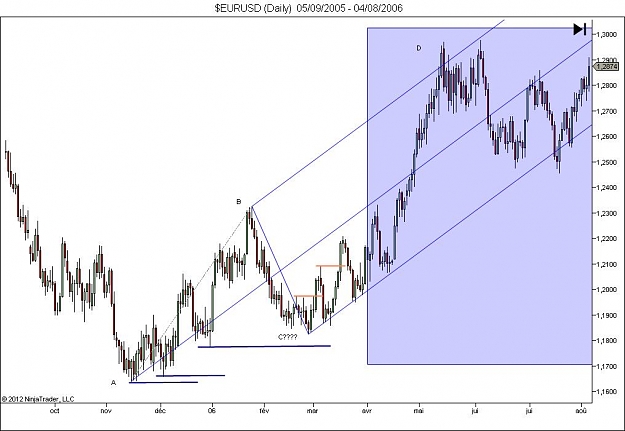 Click to Enlarge

Name: $EURUSD (Daily)  05_09_2005 - 04_08_2006.jpg
Size: 74 KB