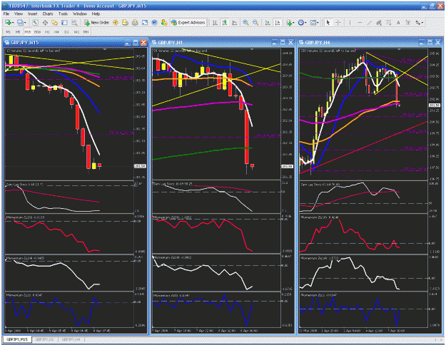 Click to Enlarge

Name: multiple charts.gif
Size: 67 KB