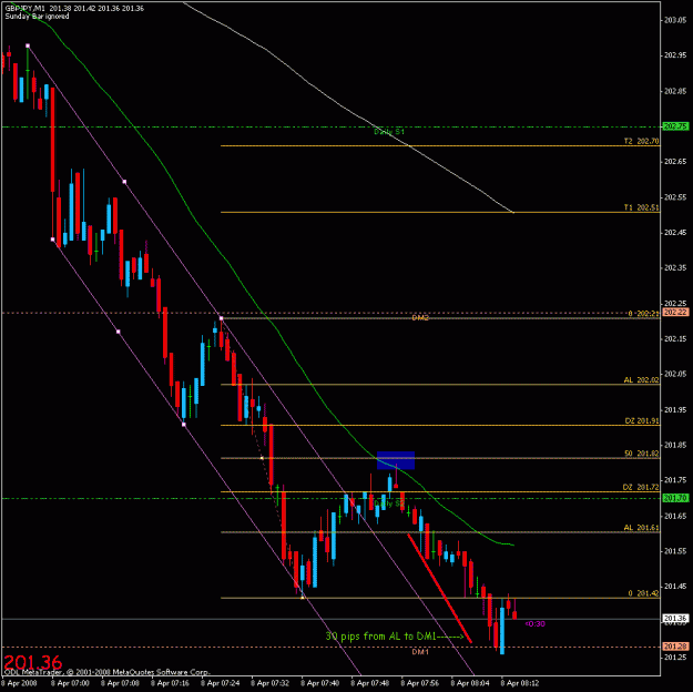 Click to Enlarge

Name: gj 1minute scalp.gif
Size: 20 KB