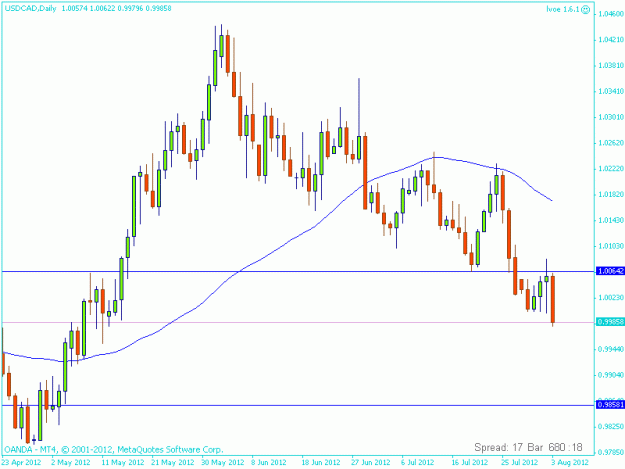Click to Enlarge

Name: usdcad1.gif
Size: 14 KB