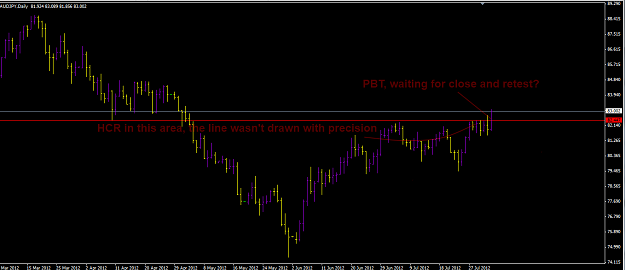 Click to Enlarge

Name: pbt example AUDJPY 8-3-12.png
Size: 39 KB
