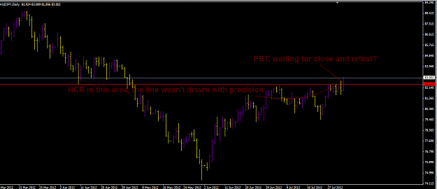 Click to Enlarge

Name: pbt example AUDJPY 8-3-12.png
Size: 39 KB