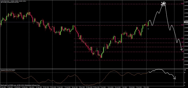 Click to Enlarge

Name: audusd.jpg
Size: 107 KB