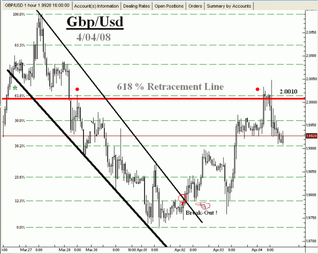 Click to Enlarge

Name: GBP-04-04-2008-#4.gif
Size: 22 KB