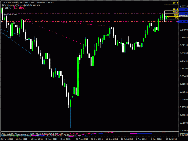 Click to Enlarge

Name: 120803 usdchf weekly.gif
Size: 19 KB