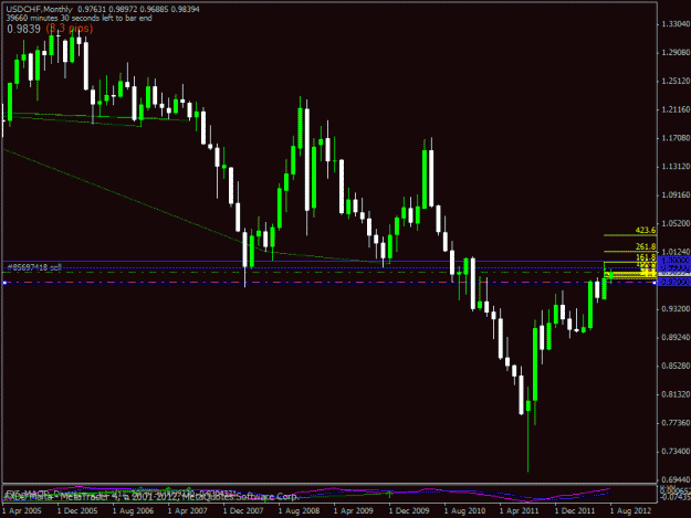 Click to Enlarge

Name: 120803 usdchf monthly.gif
Size: 19 KB