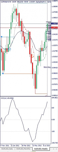 Click to Enlarge

Name: AUDUSD, Weekly, 2012 August 05.jpg
Size: 91 KB