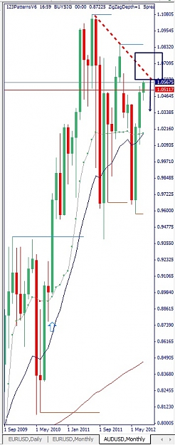 Click to Enlarge

Name: AUDUSD, Monthly, 2012 August 05.jpg
Size: 93 KB