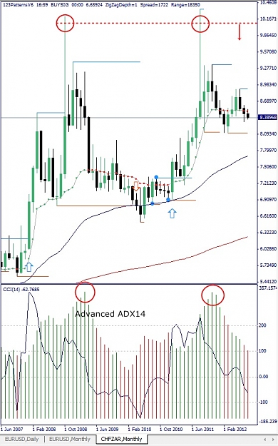 Click to Enlarge

Name: CHFZAR,Monthly, 2012 August 05.jpg
Size: 151 KB
