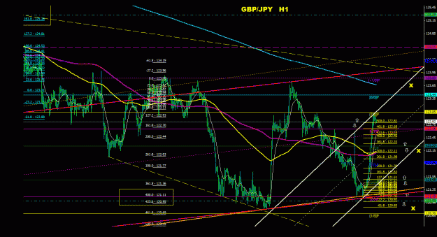 Click to Enlarge

Name: gbpjpy_1h_011.gif
Size: 40 KB