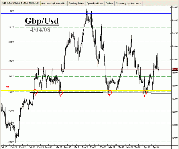 Click to Enlarge

Name: GBP-04-04-2008-#2.gif
Size: 20 KB