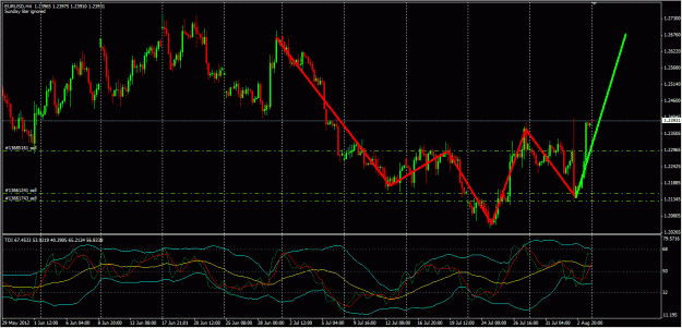 Click to Enlarge

Name: EURUSD_Aug05_1729.gif
Size: 137 KB