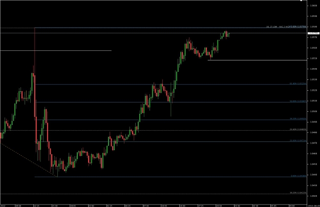 Click to Enlarge

Name: Chart_AUD_USD_15 Mins_snapshot.jpg
Size: 89 KB