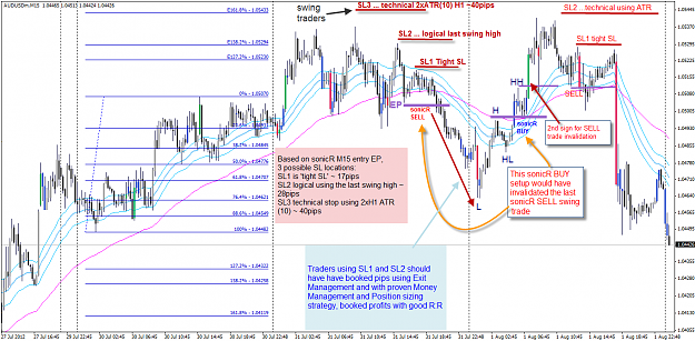 Click to Enlarge

Name: AU Trade Management Example 2-8-2012 8-37-32 AM.png
Size: 97 KB