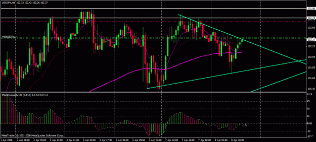 Click to Enlarge

Name: jpy 408 1h.gif
Size: 28 KB