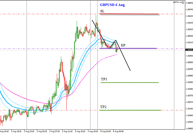 Click to Enlarge

Name: GBPUSD 6 Aug 6-8-2012 2-27-15 PM.png
Size: 31 KB