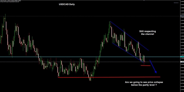 Click to Enlarge

Name: USDCAD daily.jpg
Size: 82 KB